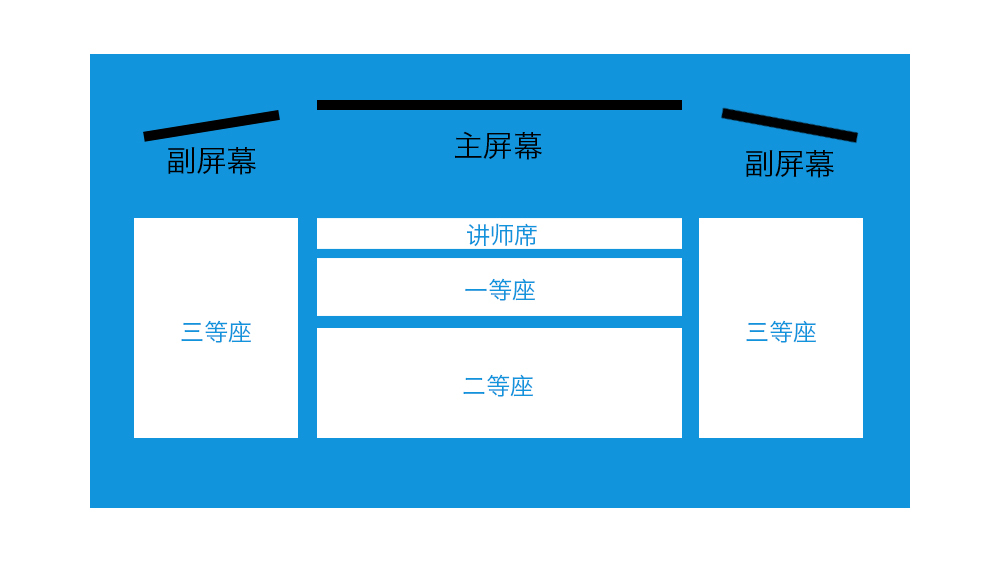 第三届 PHP 全球开发者大会 2017·北京