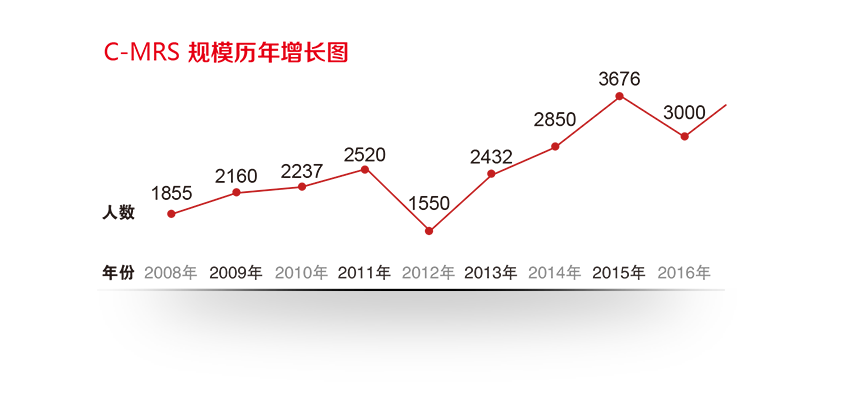  CIAMITE 2017中国材料大会暨展览会