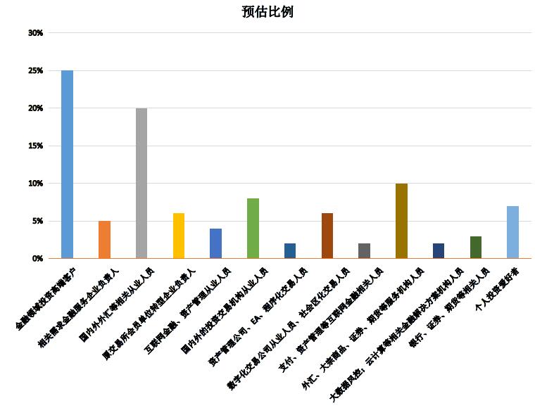 2017第二届金融衍生品行业年度盛典暨金荣奖颁奖典礼