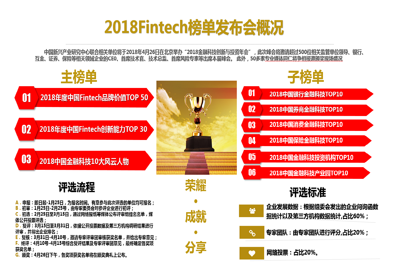 2018中国金融科技创新与投资年会