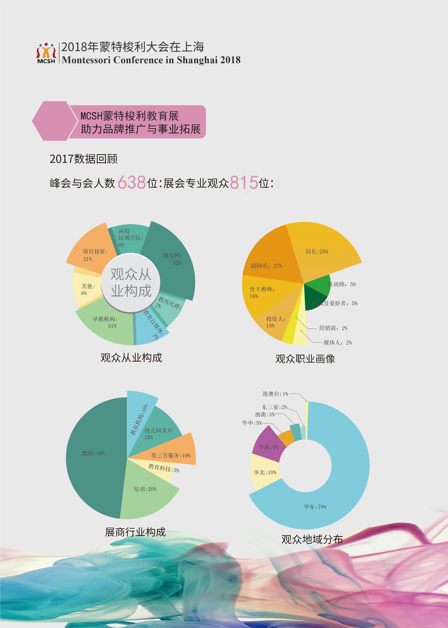 2018年蒙特梭利大会在上海：创新与超越