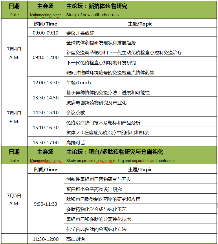 2018国际生物医药创新技术论坛-成都