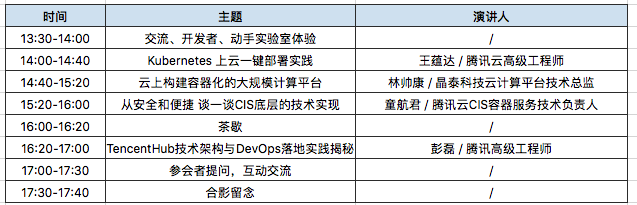 2018容器服务最佳部署与应用实践