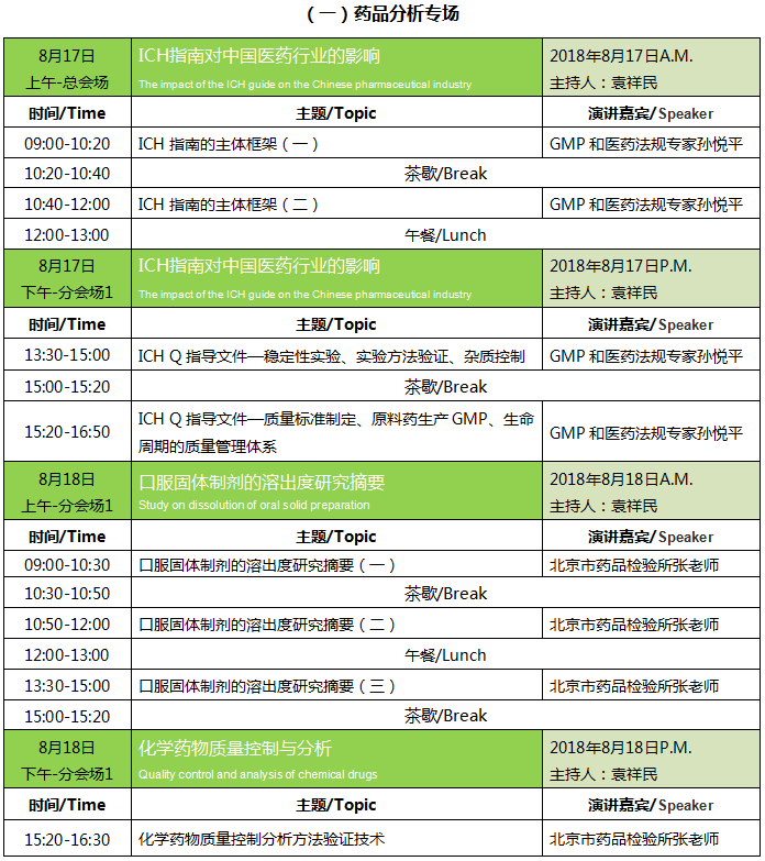 2018上海药品分析及微生物技术论坛（8月）