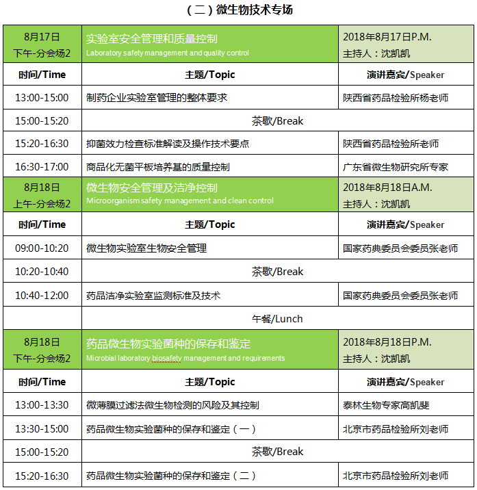 2018上海药品分析及微生物技术论坛（8月）