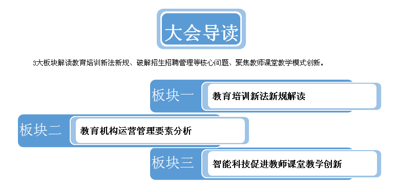 2018年教培机构运营能力提升大会