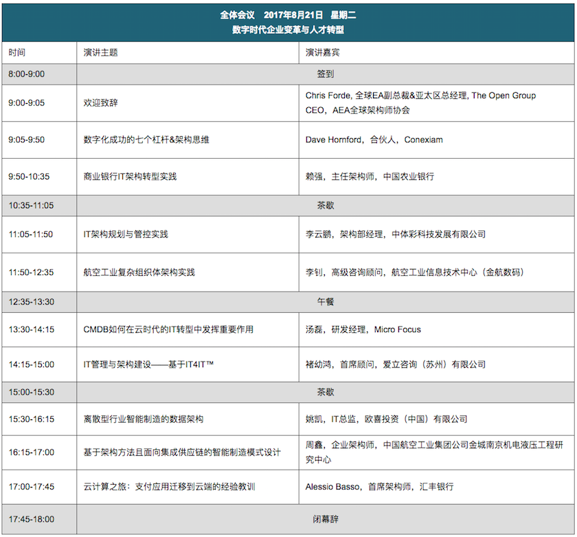 The Open Group 2018北京峰会：数字化时代企业变革与人才转型