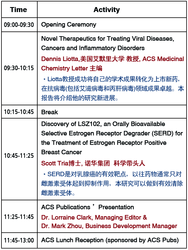 2018 ACS美国化学会上海药物化学会议——临床药物研发新进展