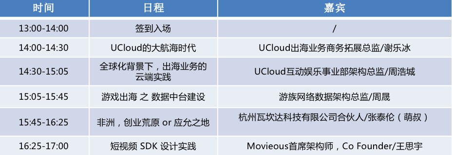 UCloud TIC出海技术实操研讨专场2018（上海）
