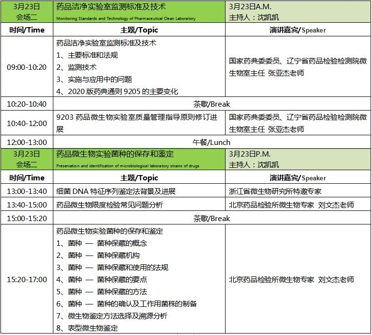 2019药品分析及微生物控制技术论坛（杭州）