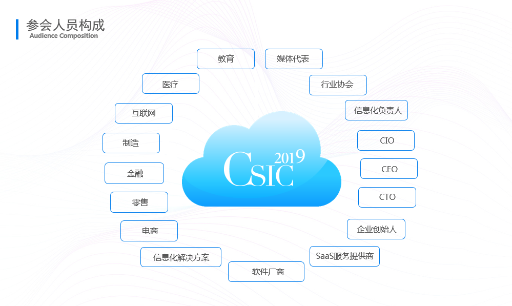 2019第四届中国SaaS应用大会 -- 助力企业数字化升级（上海）