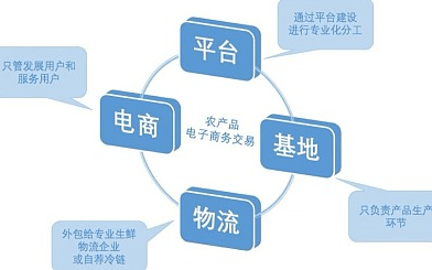 2019农村电商与乡村振兴暨14期农业职业经理人“农村电子商务师”培训班（北京）