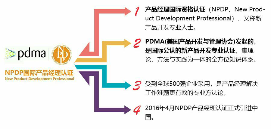 NPDP产品经理国际资格认证精品实战班2019（4月北京）