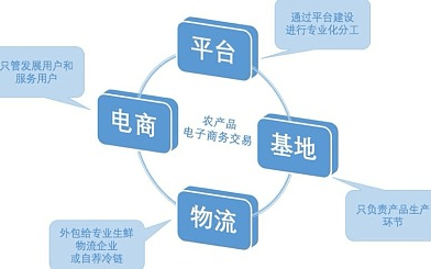  2019农村电商与乡村振兴暨16期农业职业经理人“农村电子商务师”培训班（7月北京班）