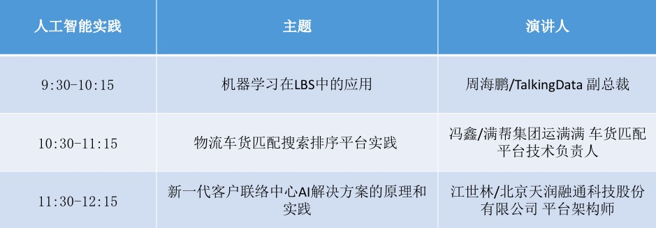 2019QConST北京专场-AI、微服务、工程效率提升、安全四大解决方案专场