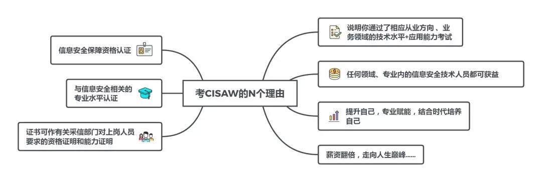 2019CISAW电子数据取证专业级认证培训班（6月武汉班）