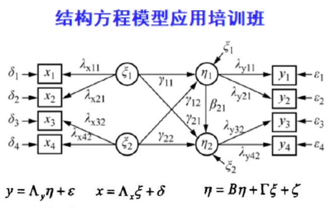 2019结构方程模型应用培训班（7月北京班）