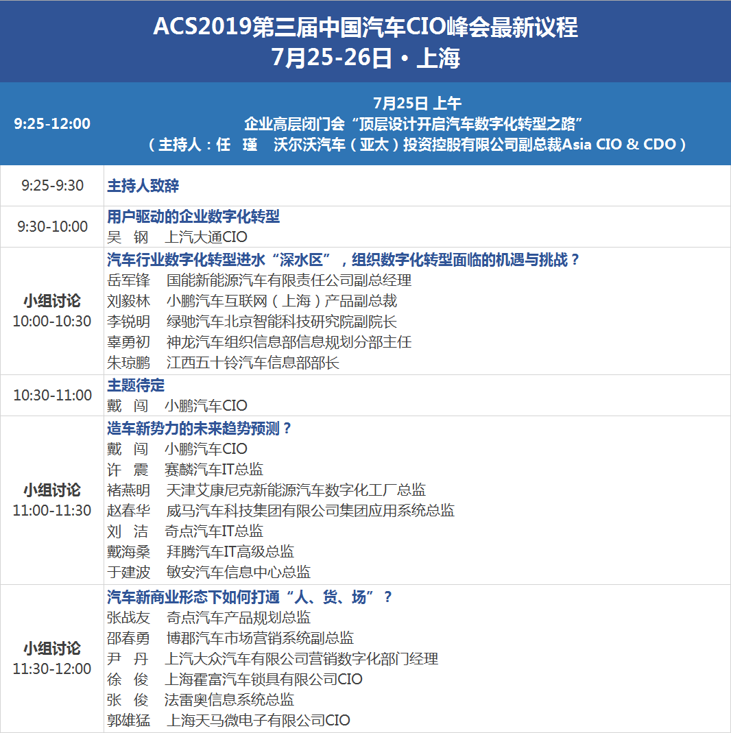 ACS 2019丨第三届中国汽车CIO峰会（上海）