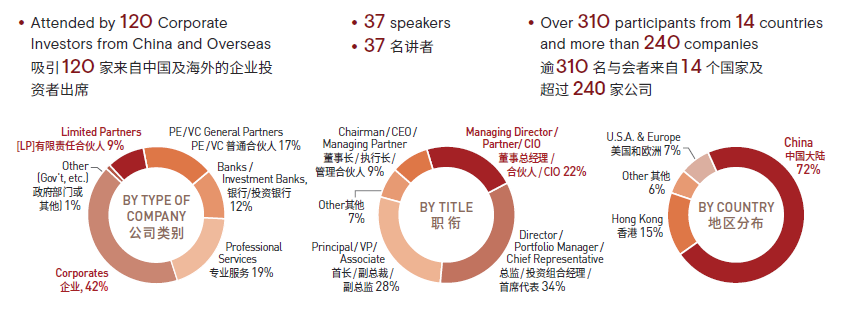 中国企业并购论坛2019（上海）
