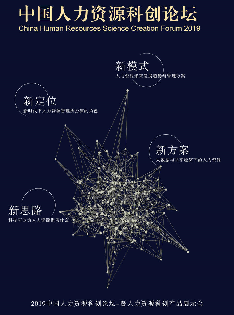 2019中国人力资源科创论坛-暨人力资源科创产品展示会（上海）