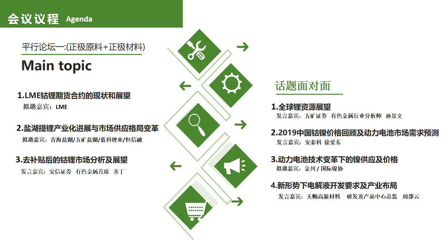 2019中国动力电池及关键材料年会暨正负极材料市场与供需峰会（昆山）