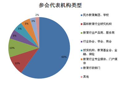 2020中国民办教育大会暨教育信息化展览会（上海）