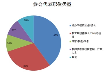 2020中国民办教育大会暨教育信息化展览会（上海）