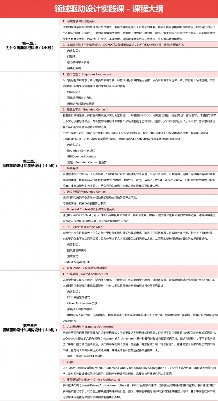2019领域驱动设计实践课（9月北京班）