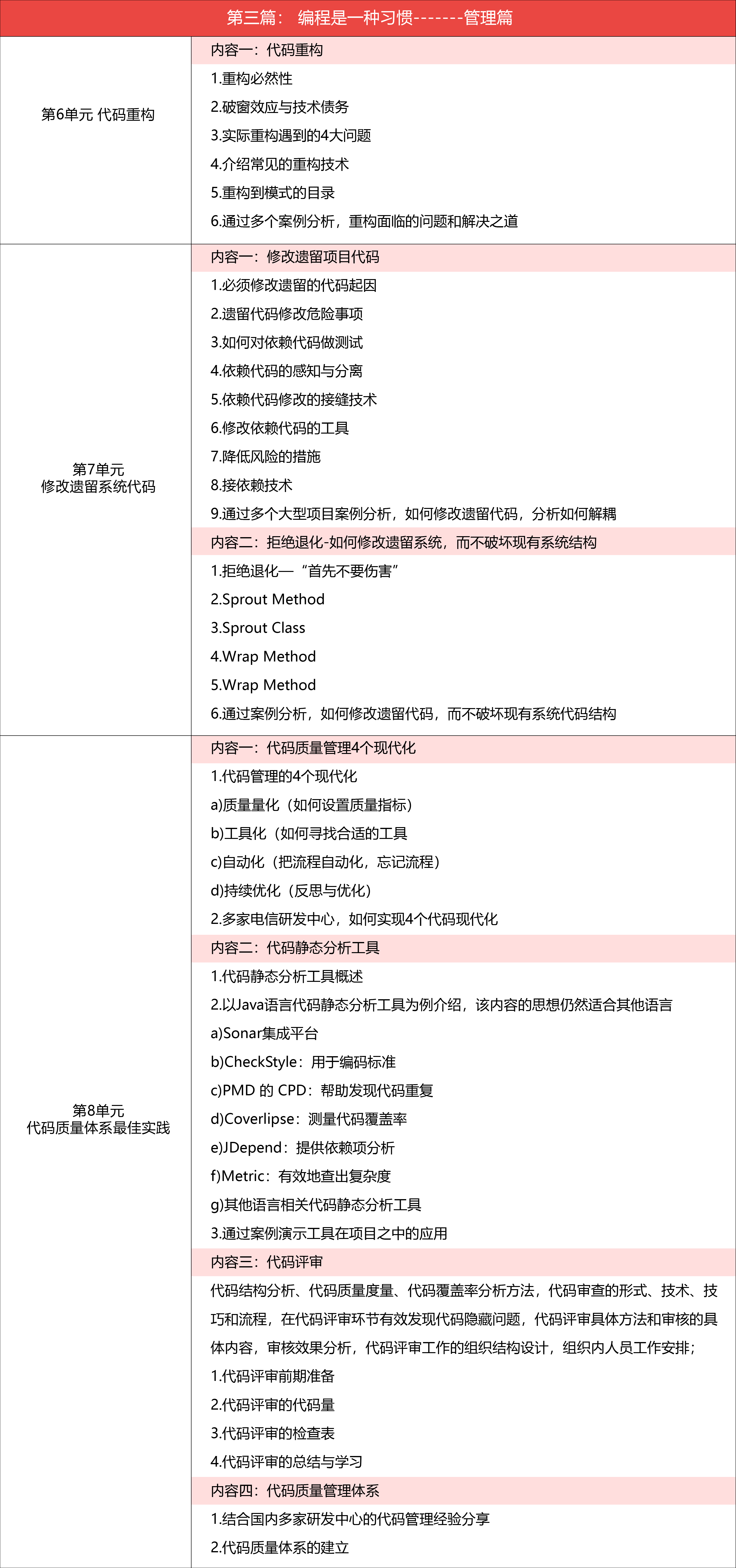 CleanCode代码整洁之道软件高质量代码体系最佳实践2019（9月深圳班）