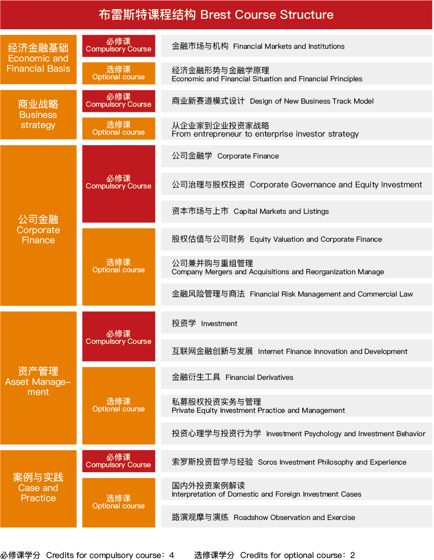 MF法国布里斯特商学院金融硕士学位班