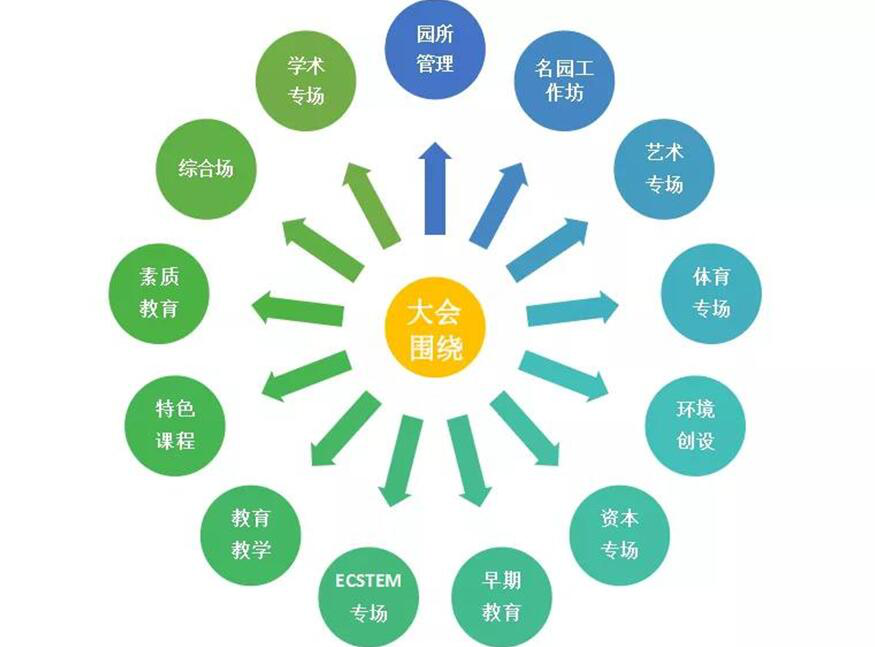 2019广州幼教年会