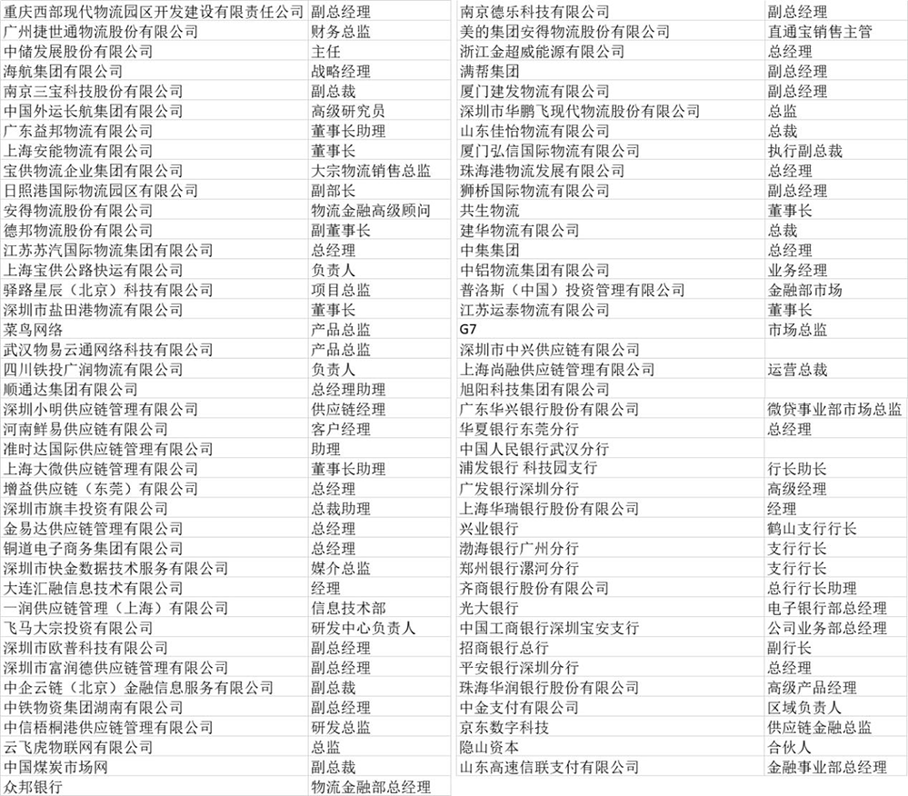 2019第五届中国物流金融创新高峰论坛【9.26 深圳】