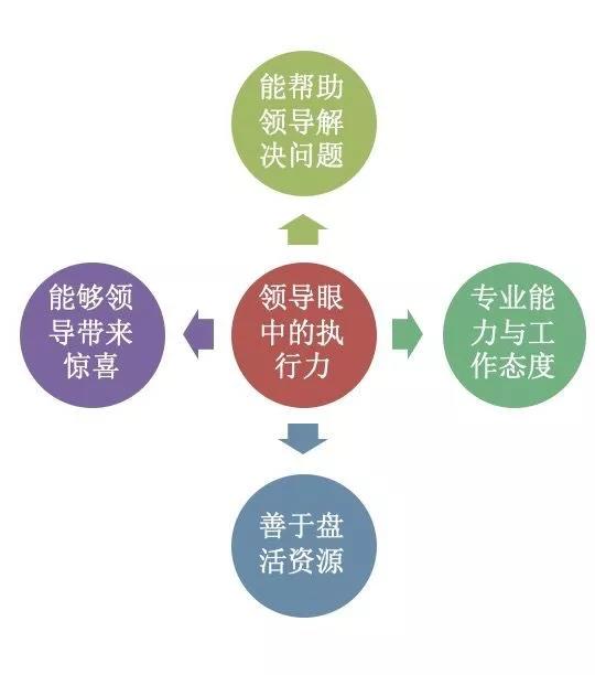 管理者领导力全方位提升班2019（上海）