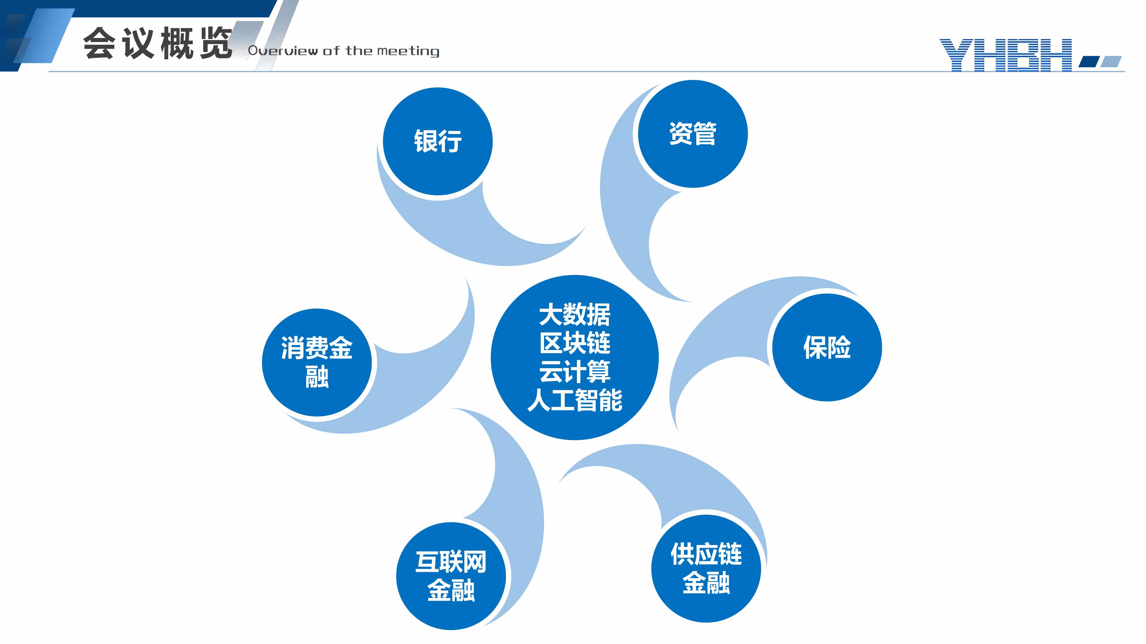 2020中国金融科技国际峰会【大数据-云计算-AI-区块链】