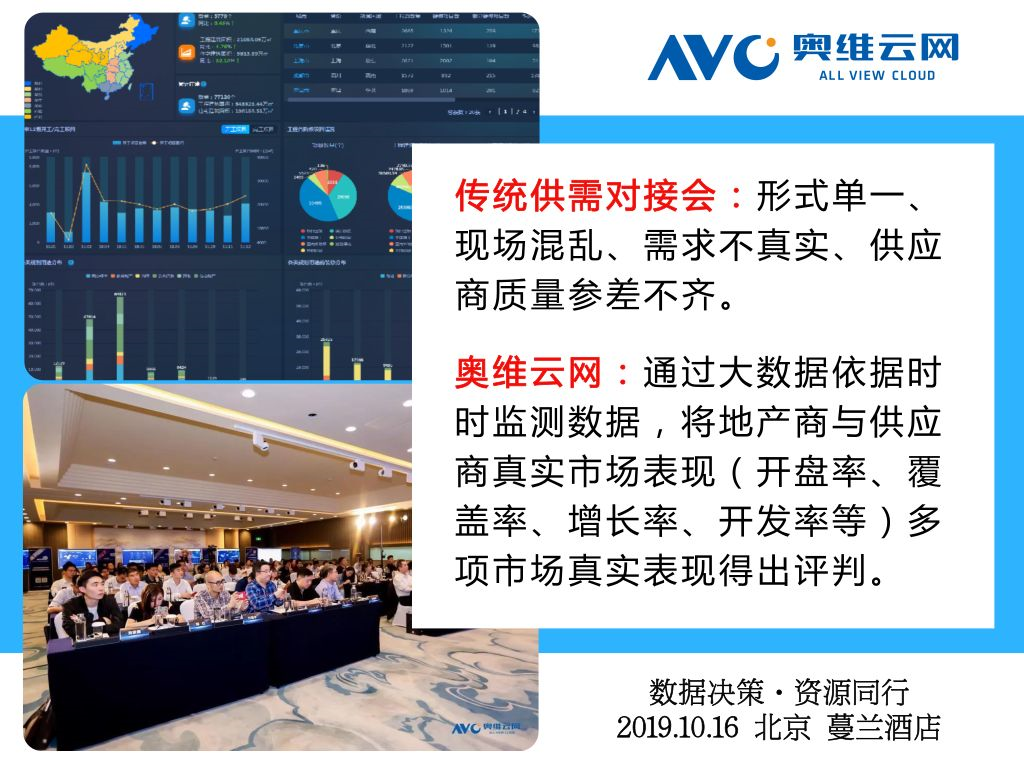 数据即背书——第二届中国房地产大数据峰会2019（北京）