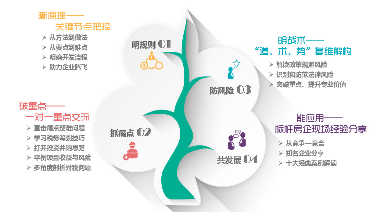 2019第二期项目合作开发关键管控（投前、投中、投后）高阶培训班（北京）