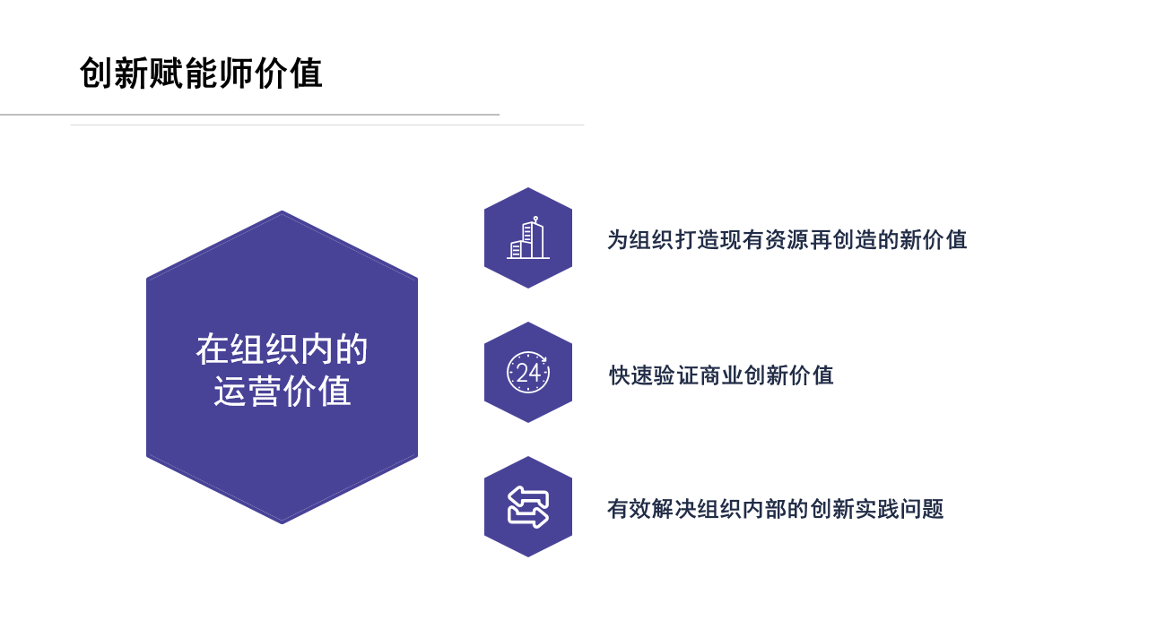 2019创新赋能师认证课程（上海）
