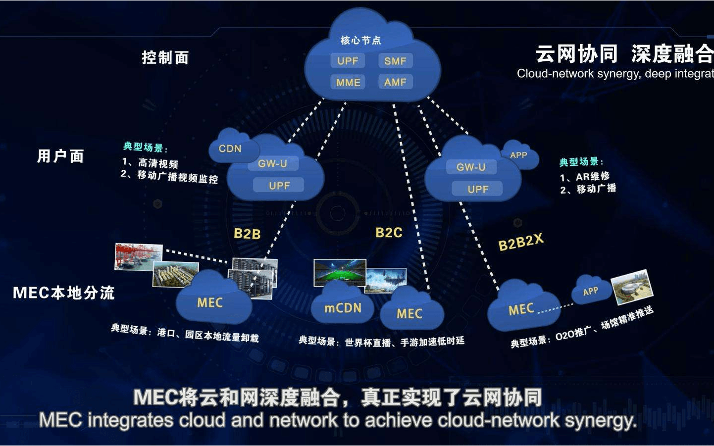 5G下的云网协同与边缘计算技术及应用培训班2019（ 上海站）