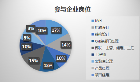 2020中日德动力总成NVH&检测与匹配技术研讨会（上海）