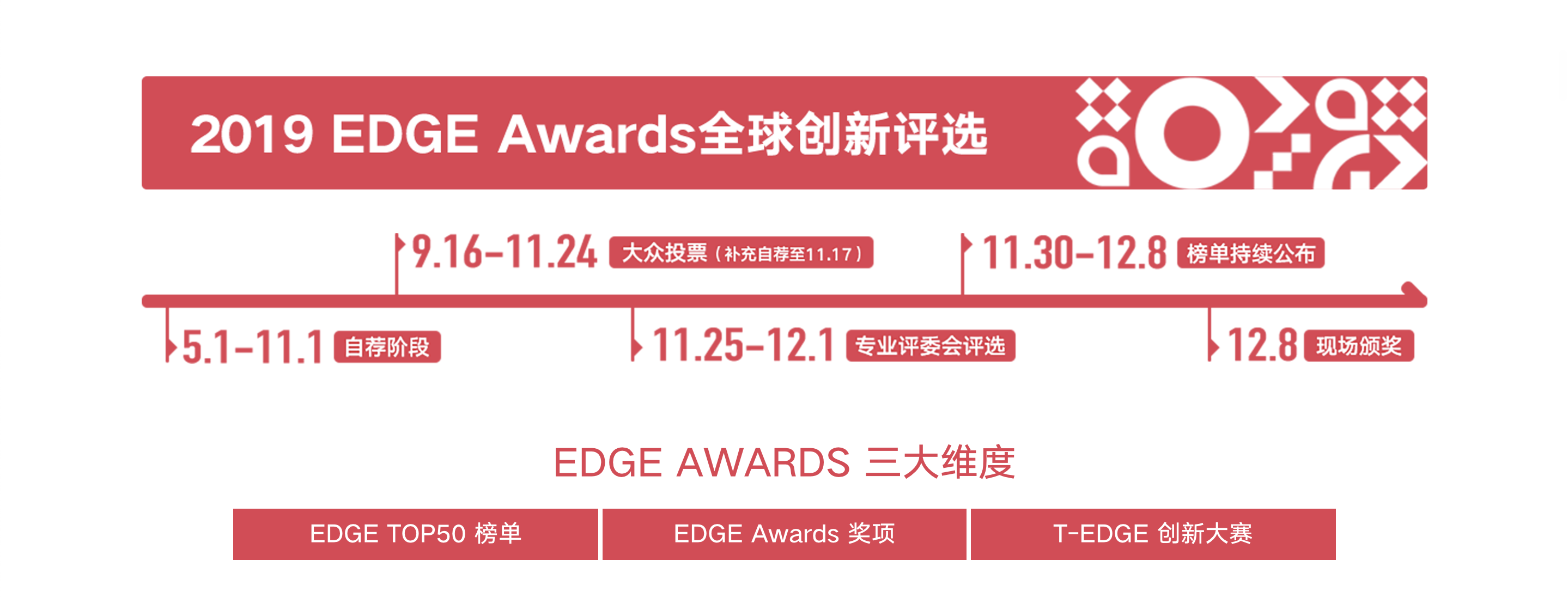 【钛媒体】2019T-EDGE全球创新大会（北京）