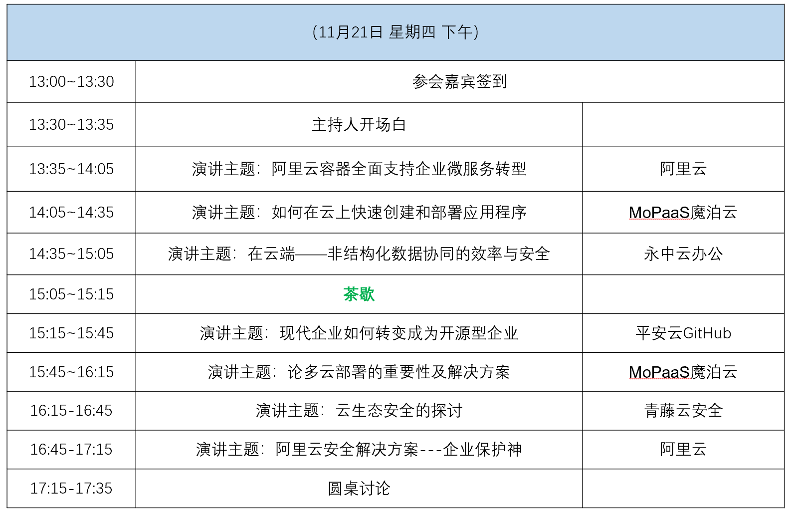 2019云计算沙龙（第三期）：云原生与多云管理（上海）