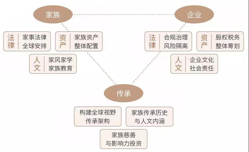 家族传承道与术研习社 | 构建和谐家族传承战略和顶层设计培训班