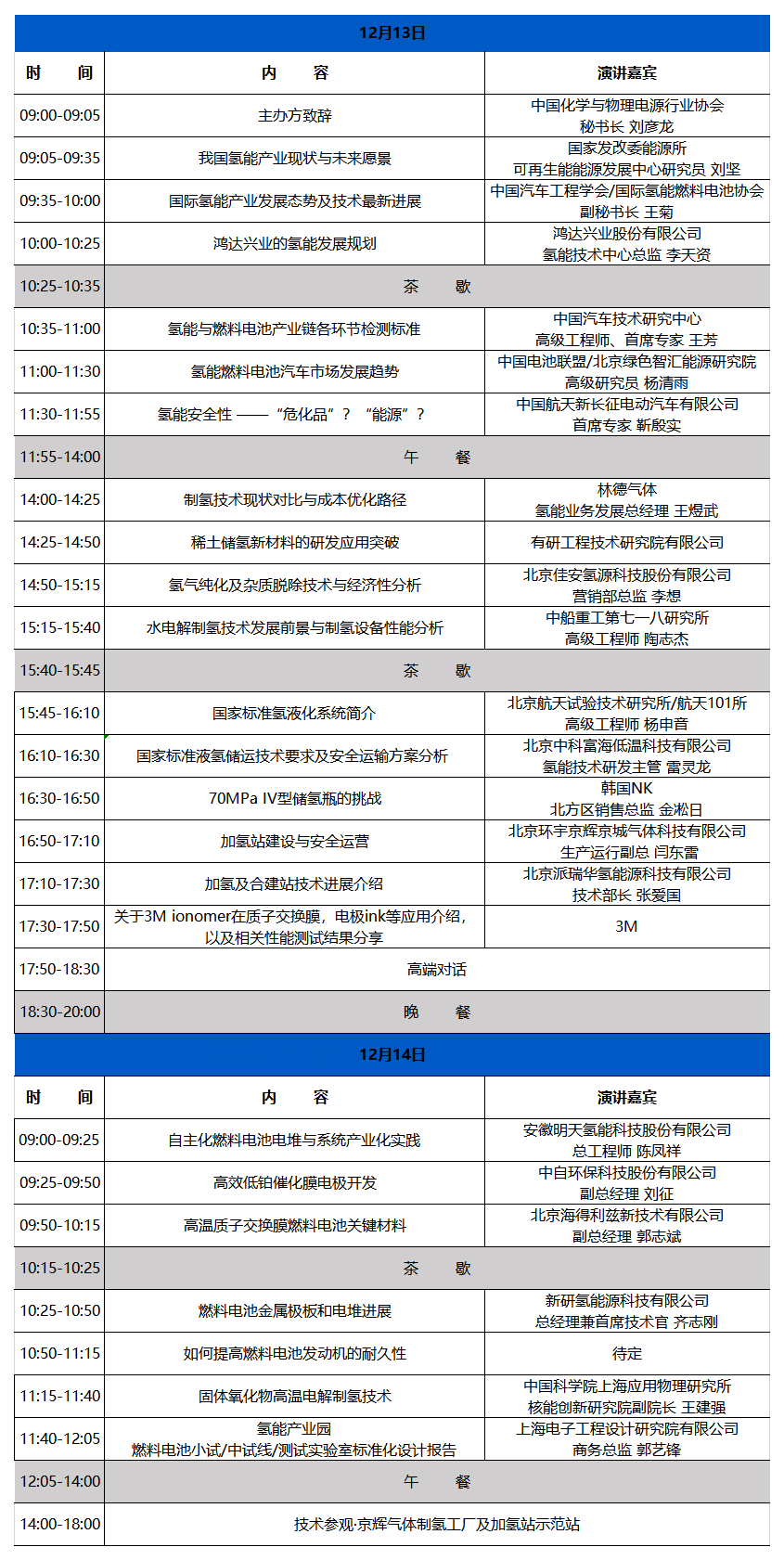 2019IHFCS丨第二届国际氢能及燃料电池产业发展技术峰会（北京）