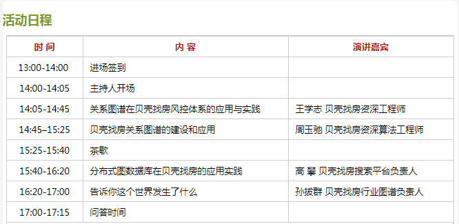 2019贝壳找房技术大会——《图谱技术在贝壳的实践》（北京）