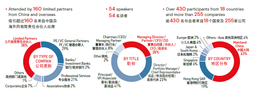 第十九届AVCJ私募股权与创业投资论坛 – 中国2020（北京）