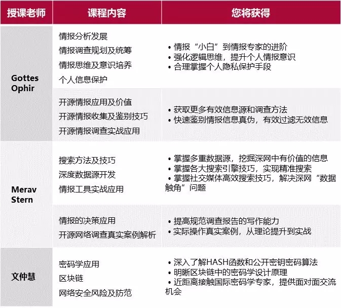 2020 CISAW网络情报分析培训（武汉）