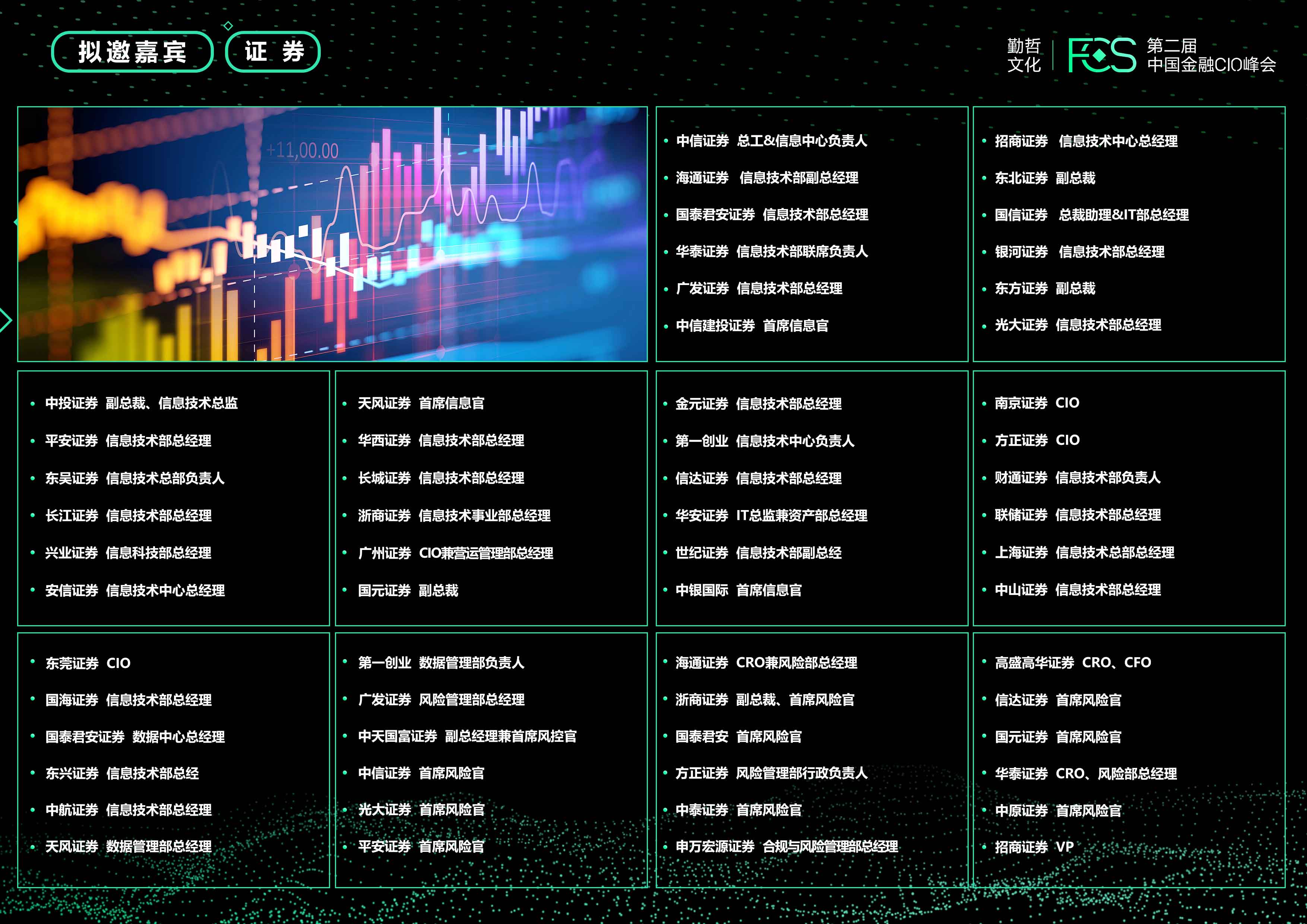 FCS 2020 第二届中国金融CIO峰会（杭州）