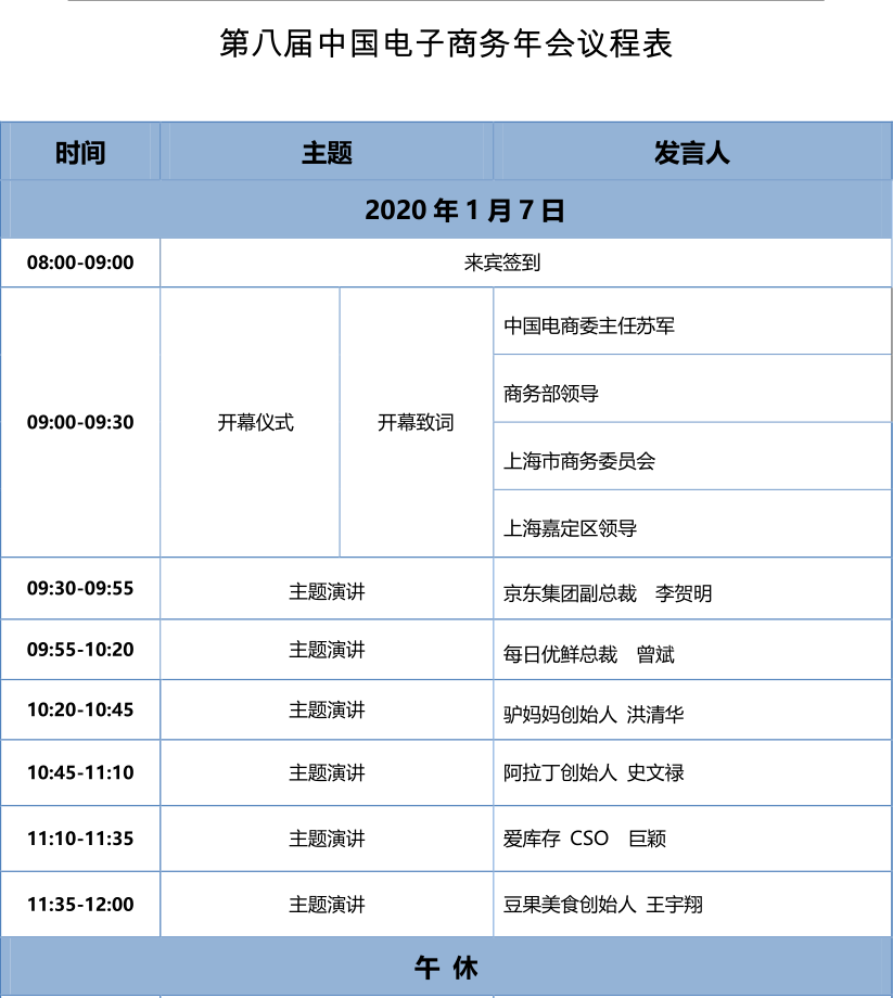 2020第八届中国电子商务年会（上海）