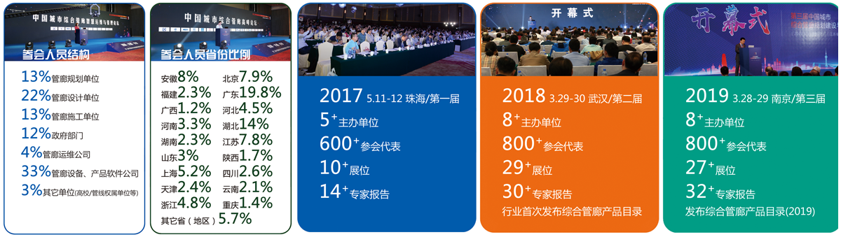 2020第四届中国城市综合管廊规划建设与管理大会（北京）