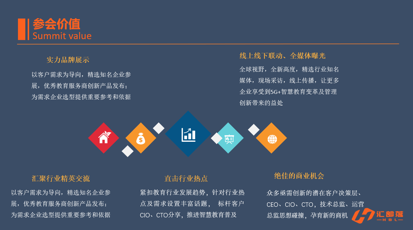 5G+创新教育高峰论坛2020（上海）